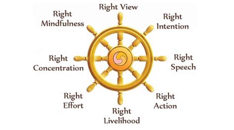 What Is The Eightfold Path 8 Paths Towards Enlightenment July 2022