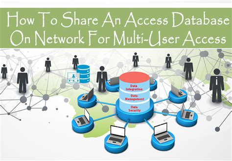 share  access   network  multi user access