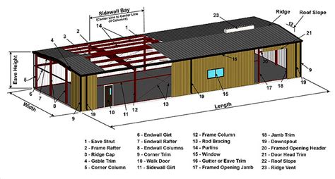 building geniuses building systems building  shed hip roof flat roof pre