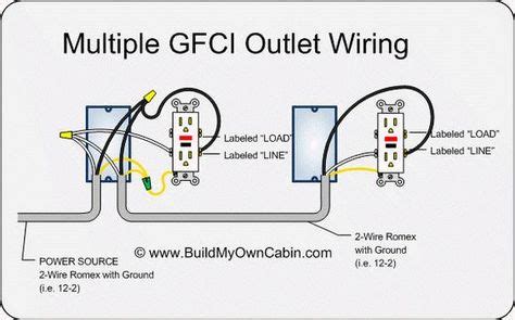 wiring single gfci outlet