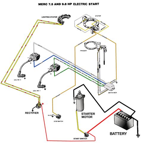 mercury  hp wiring diagram  electric start wiring draw