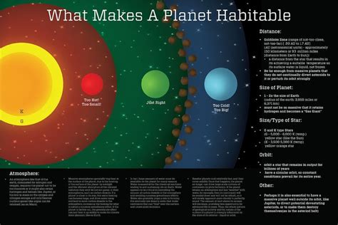 goldilocks zone planets bing images earth science earths core