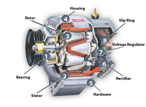 alternator  ultimate guide mzw motor