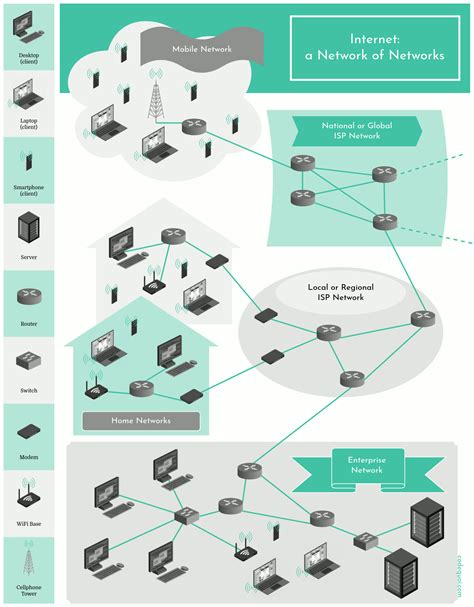 internets layered network architecture codequoi