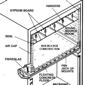 box  box diagram mason uk