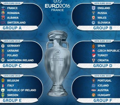 euro  group stage draw soccer daily