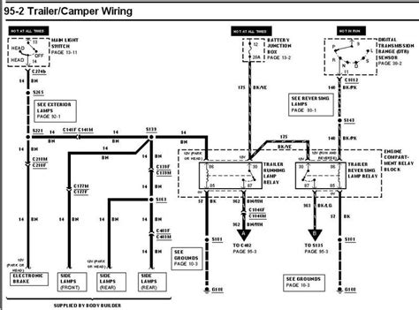 ford  motorhome chassis wiring diagram naturalary