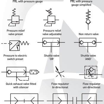 pneumatic symbols explained pneumatics sensors ireland