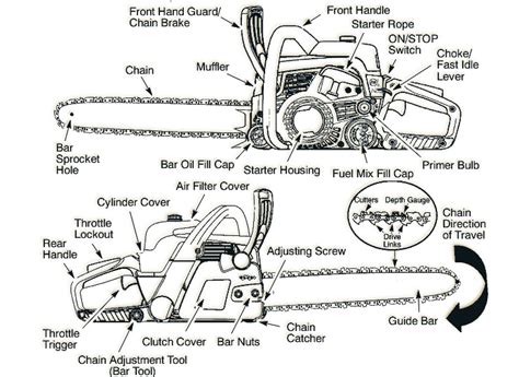 craftsman chainsaw fuel  diagram hanenhuusholli