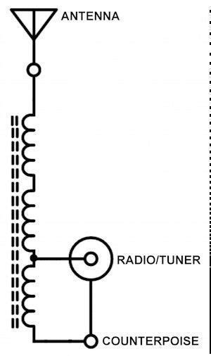 grounding  multiband vertical antenna   swr readings carpenter thisidiever