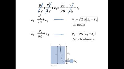 ecuación de bernoulli 3 youtube