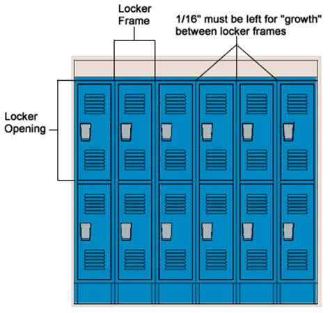 locker specification configuring school lockers