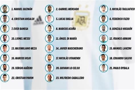 Rumored Argentina Shirt Numbers For World Cup Mundo Albiceleste