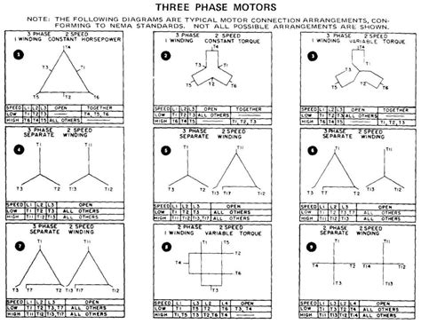 wire motor diagram  phase motor wiring diagram  leads wiring diagram manual