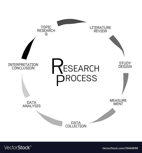 steps  research process