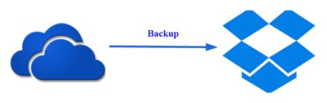 top  ways  backup onedrive  dropbox  ease