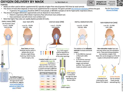 mask  delivery icu  pager