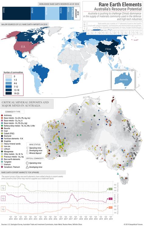 rare earth elements australias resource potential geopolitical futures