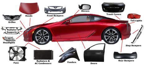 find inexpensive auto body parts featured products usa