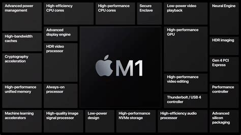 apple  chip performance specs  release date techradar