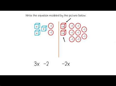 writing  equation   model youtube