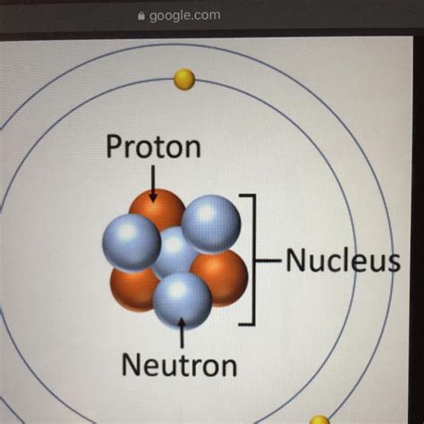 diagram  shows  model   atom  label points   nucleus
