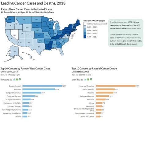 u s cancer statistics data visualization website cdc online newsroom