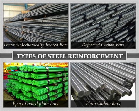 steel reinforcement types   properties