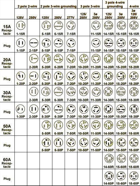 leads direct nema connectors