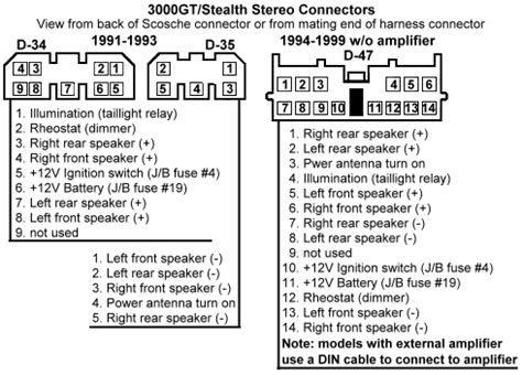 dodge durango radio wiring diagram wiring diagram  source