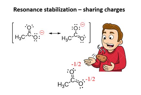 resonance hybrid resonance stabilization chemistry fun    organic chemistry