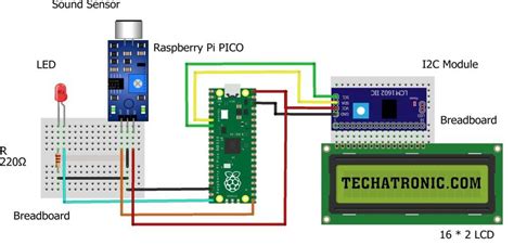 sound sensor pi pico ky  raspberry pi pico tutorial