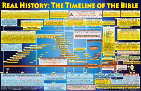 Bible Timeline Poster Dwld Hebrew Calendar Bible
