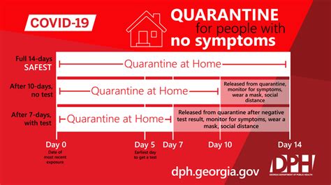 quarantine guidance what to do if you were exposed to someone with the