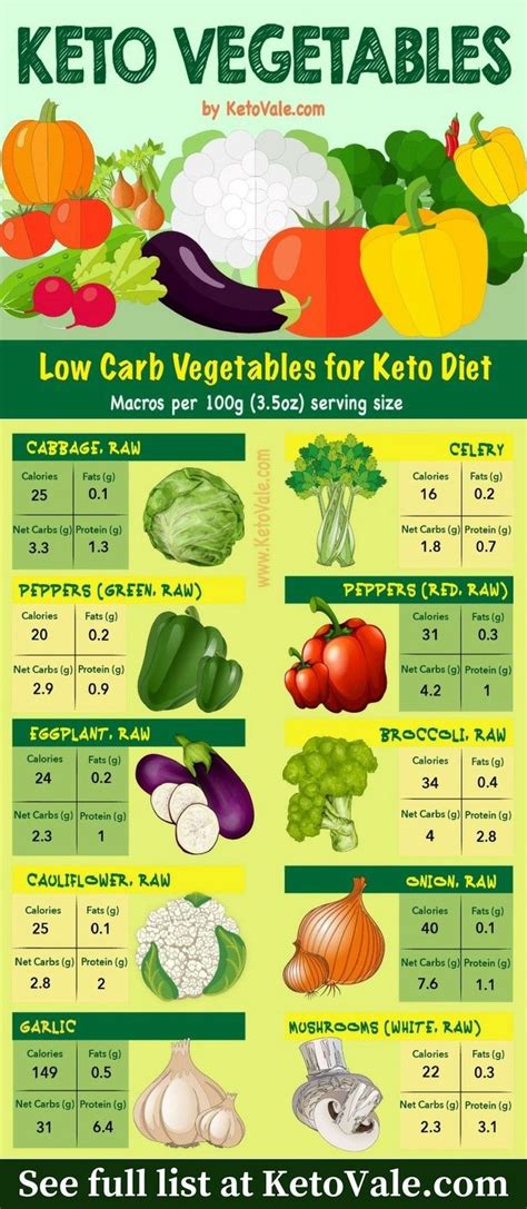 carb veggies  eat   keto diet  full list