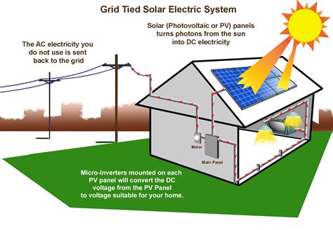 guide  solar power property finder blog uae
