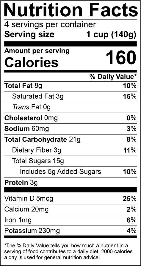 nutrition fact labels besto blog