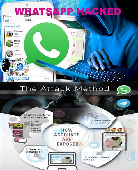 whatsapp hacking whatsapp    hackers  modify  send