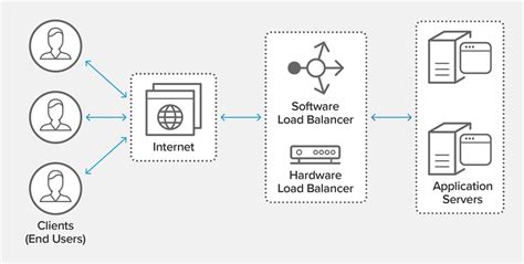 Internet Bonding Vs Load Balancing Which Is Better Mesh Telco