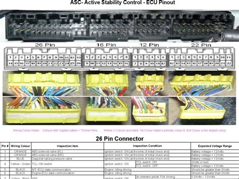 asc ayc ecu pinout series fitted  tcl
