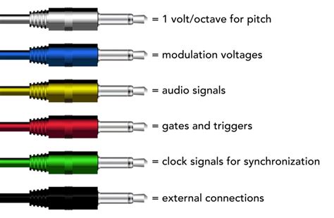 color coding  cables rmodular
