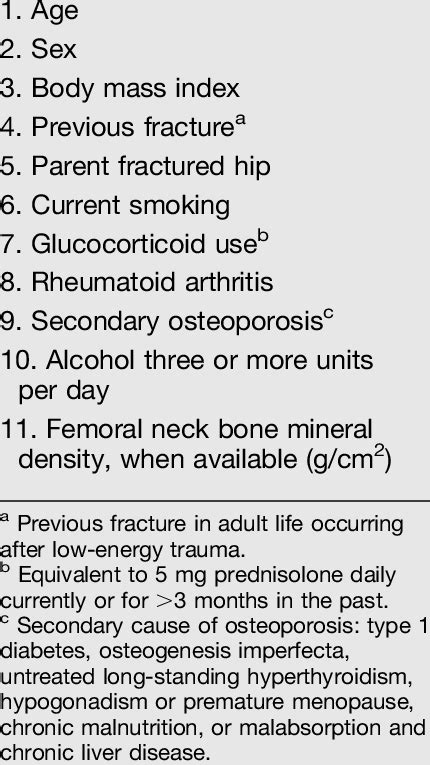 Clinical Risk Factors Included In The Fracture Risk Assessment Tool 12