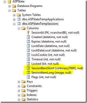 calculate session data size  sql server session mode