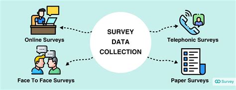 survey data collection  survey method   choose