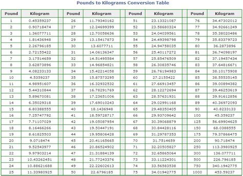 weight conversion chart kg  lb printable