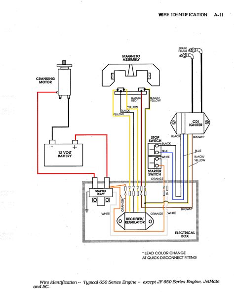 kawasaki stand  colored wiring diagrams