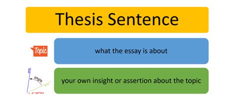 parts   thesis sentence college writing