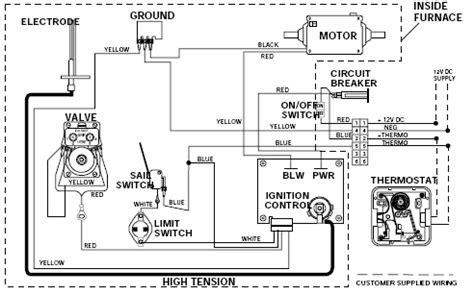 atwood rv furnace  wiring diagram wiring diagram pictures
