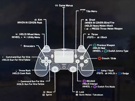 ps controls   interested rfarcry