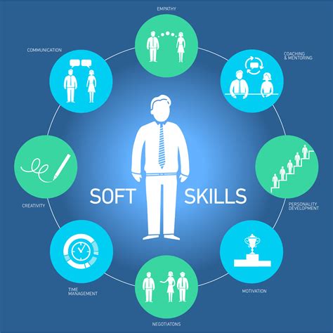 critical soft skill   success tech career mentor